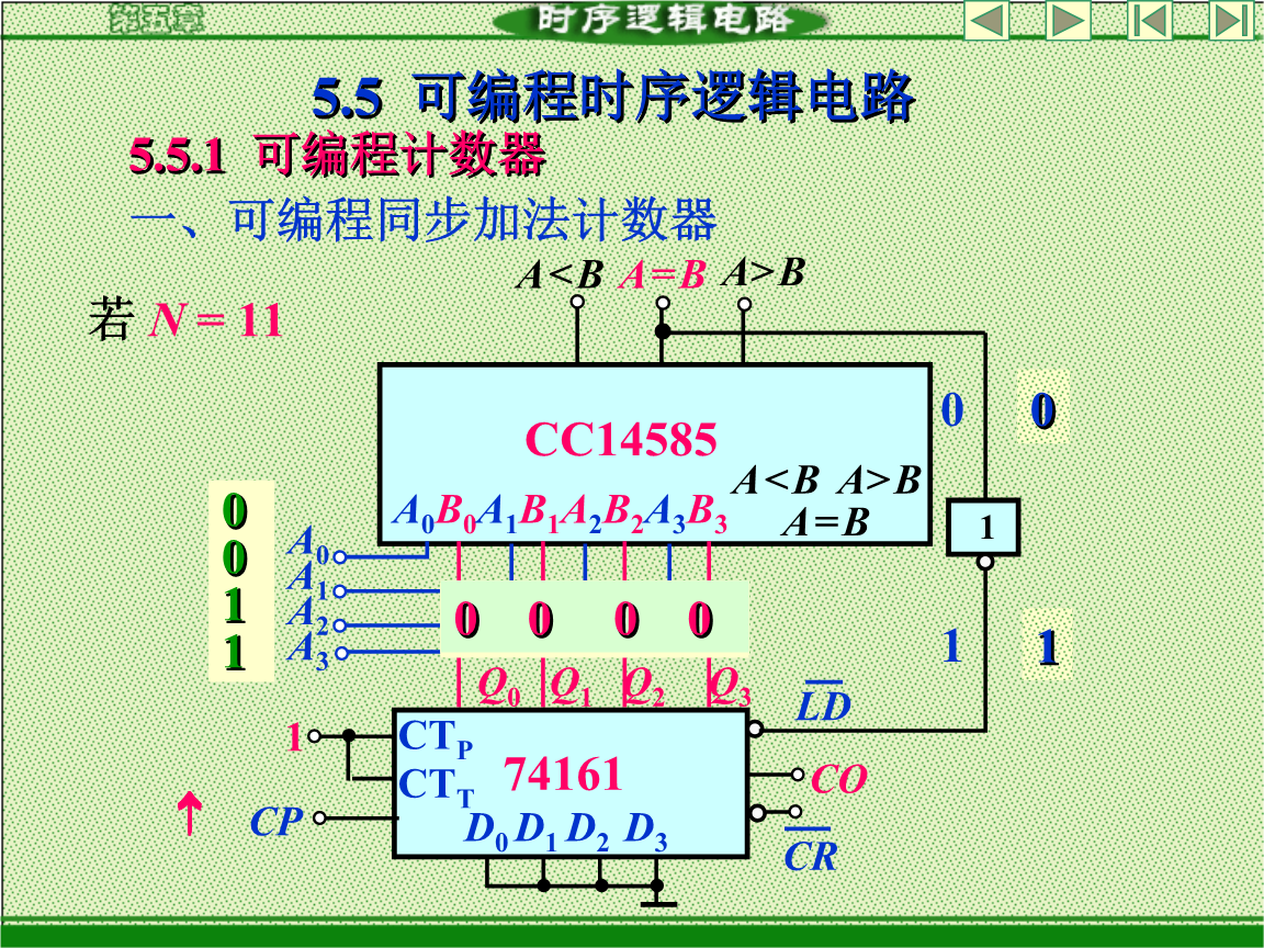 cpld編程語言 FPGA和CPLD的區(qū)別，你知道嗎？（上）(圖2)