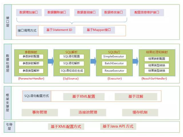 幾個(gè)主流國(guó)外PHP框架選型參考(圖3)