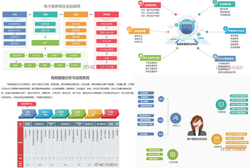 
無論是大型電商平臺照舊小型的電子商務(wù)網(wǎng)站，都要知足兩個(圖1)