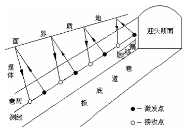 
依賴注入又叫控制反轉(zhuǎn)，使用過框架的人應該都不陌生(圖1)