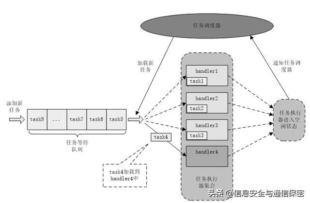 
系統(tǒng)架構(gòu)師設(shè)計師2009-2016真題與模擬題匯總(免費下載)(圖2)