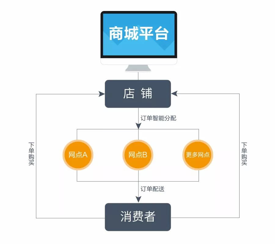 電商企業(yè)自己組建團隊開發(fā)B2B交易系統(tǒng)網(wǎng)站，價格是多少？(圖3)