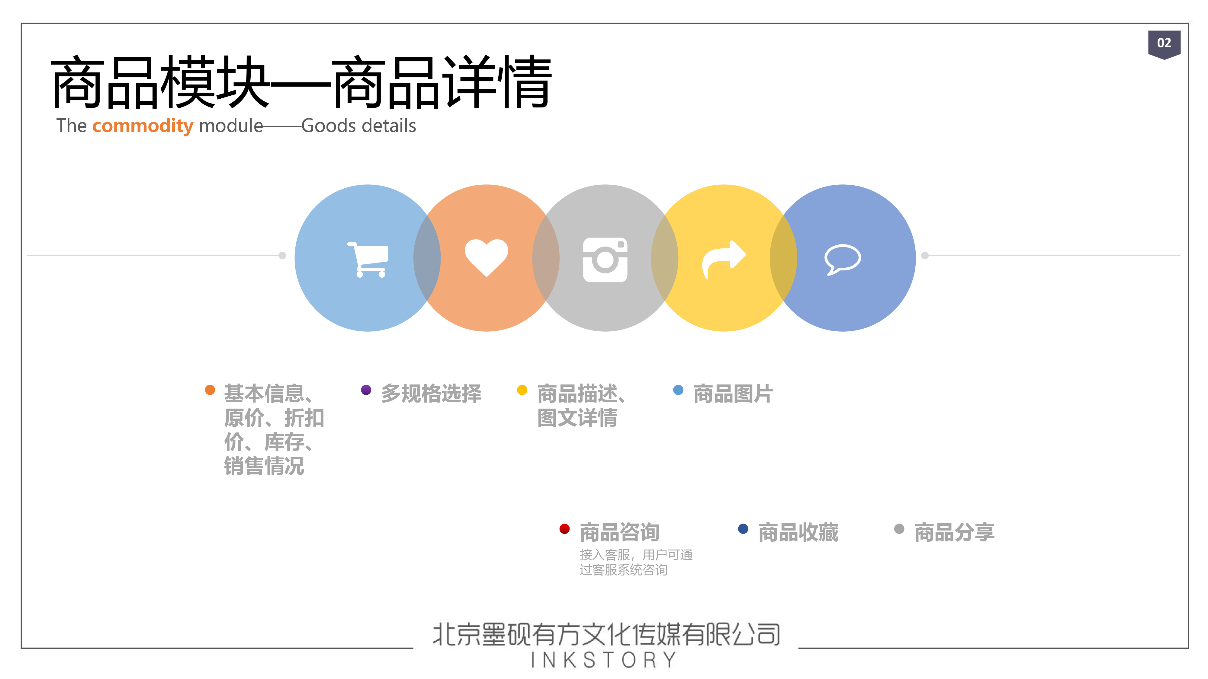 電商企業(yè)自己組建團隊開發(fā)B2B交易系統(tǒng)網(wǎng)站，價格是多少？(圖4)