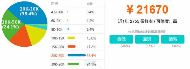 
華爾街最炙手可熱的三門(mén)編程語(yǔ)言，能與Java旗鼓相當(dāng)?shù)木幊? class=