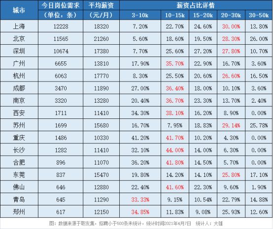 
華爾街最炙手可熱的三門編程語言，能與Java旗鼓相當的編程語言(圖2)