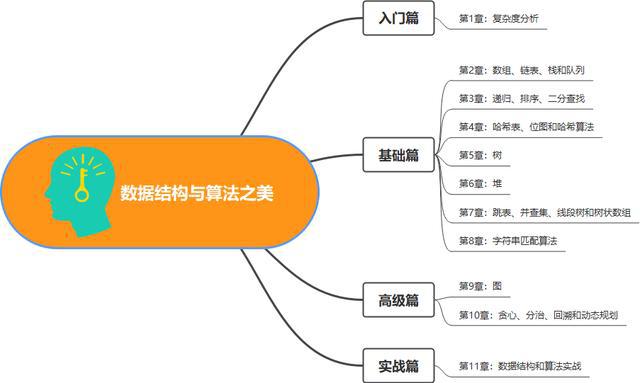 十大程序猿必備網(wǎng)站，你用過幾個(gè)？（上）(圖1)