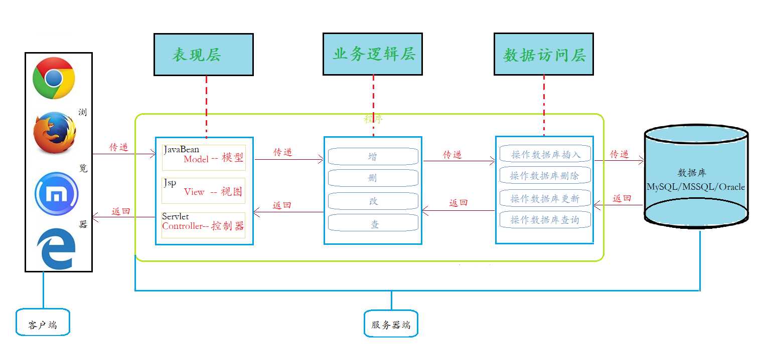 各家PLC的標(biāo)準(zhǔn)與編程語言的關(guān)系及標(biāo)準(zhǔn)兼容性(圖3)