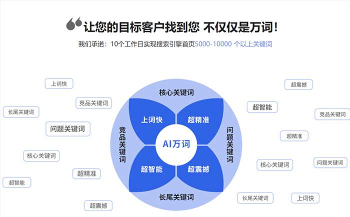 
網(wǎng)站推廣就是的市場營銷方式有哪些？整理的關(guān)于