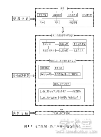 GPU架構(gòu)師、計(jì)算核心、內(nèi)存子系統(tǒng)、SoC架構(gòu)2.搭建模塊(圖2)