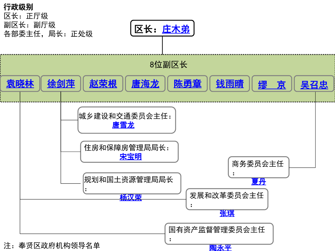 GPU架構(gòu)師、計(jì)算核心、內(nèi)存子系統(tǒng)、SoC架構(gòu)2.搭建模塊(圖3)