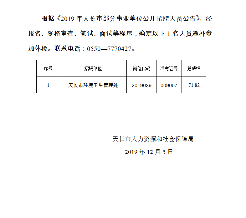 西咸新區(qū)軌道交通投資建設(shè)騰云網(wǎng)絡(luò)2021年公開招聘人員需求表(圖2)