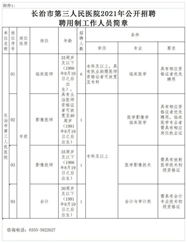 西咸新區(qū)軌道交通投資建設(shè)騰云網(wǎng)絡(luò)2021年公開招聘人員需求表(圖3)