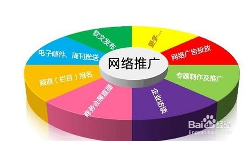 寧波網(wǎng)站優(yōu)化行業(yè)門檻低，SEO并不是這些工作要做(圖2)