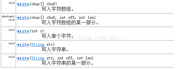 四種常見文本文件編碼方式ANSI編碼：無文件頭(文件編碼開頭標(biāo)志性)(圖2)