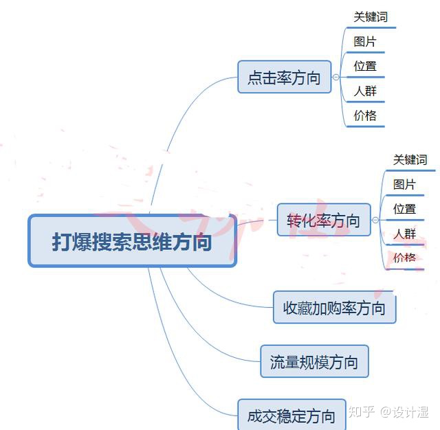 網(wǎng)站seo設(shè)置 近些天，我跟幾位做SEO優(yōu)化的朋友在聊天(圖3)