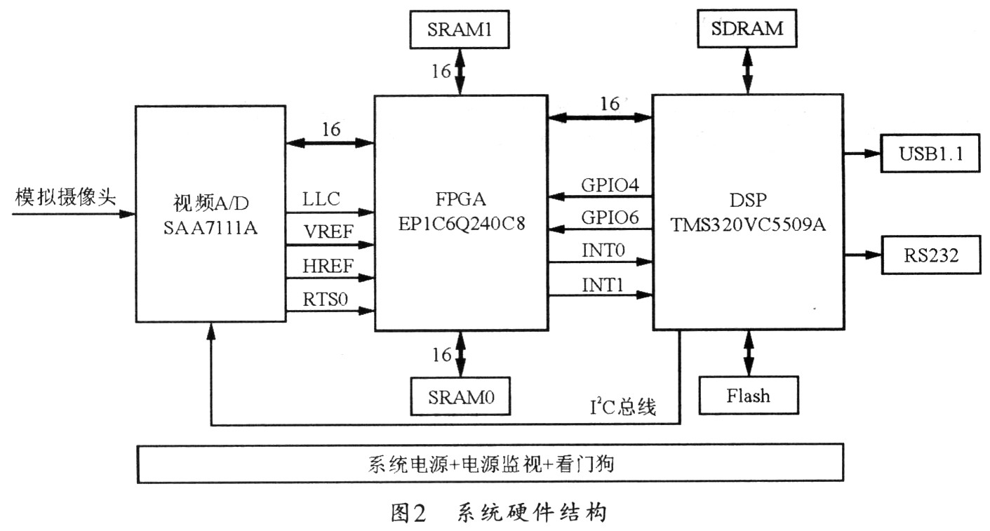 sql編程基礎(chǔ) pdf SQL的API允許直接使用而不用必須去注冊(cè)臨時(shí)表
(圖1)