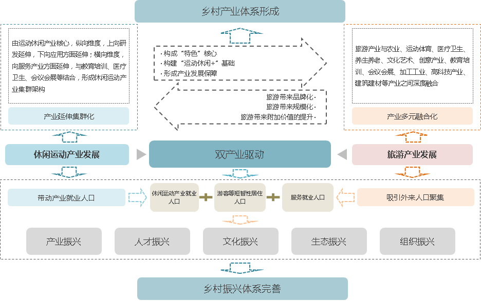 旅游網(wǎng)站建設(shè)方案，旅游線路怎么樣呢？怎么做？