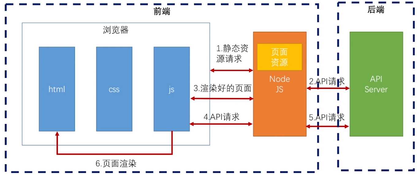 而后端開(kāi)發(fā)語(yǔ)言是做什么用的呢？語(yǔ)言的區(qū)別