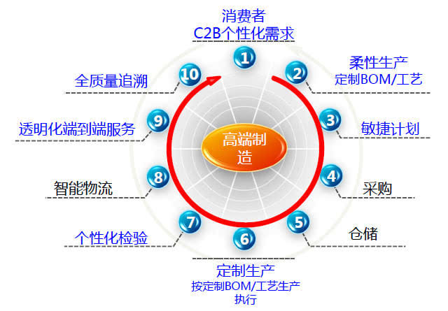 企業(yè)網(wǎng)站建設(shè)方案應(yīng)該怎么做，品牌益眾幫為的建設(shè)