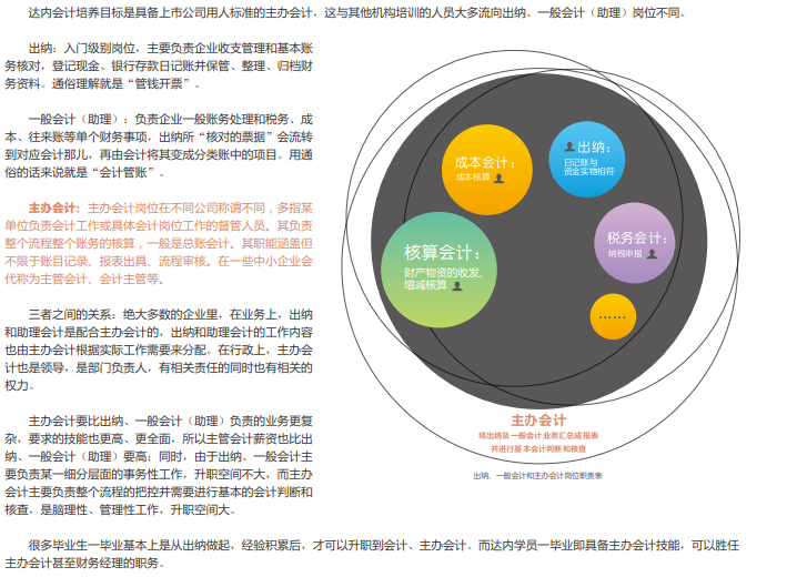 企業(yè)網(wǎng)站建設(shè)方案應(yīng)該怎么做，品牌益眾幫為的建設(shè)(圖3)