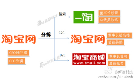 在馬云的淘寶網(wǎng)主動屏蔽搜索引擎蜘蛛的時候，是不是已經(jīng)放棄了搜索引擎(圖1)