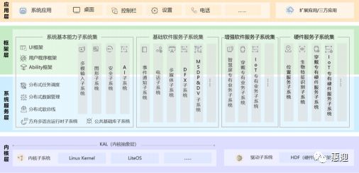 小編收集整理怎么查看系統(tǒng)內(nèi)核版本及配置情況的查看方法