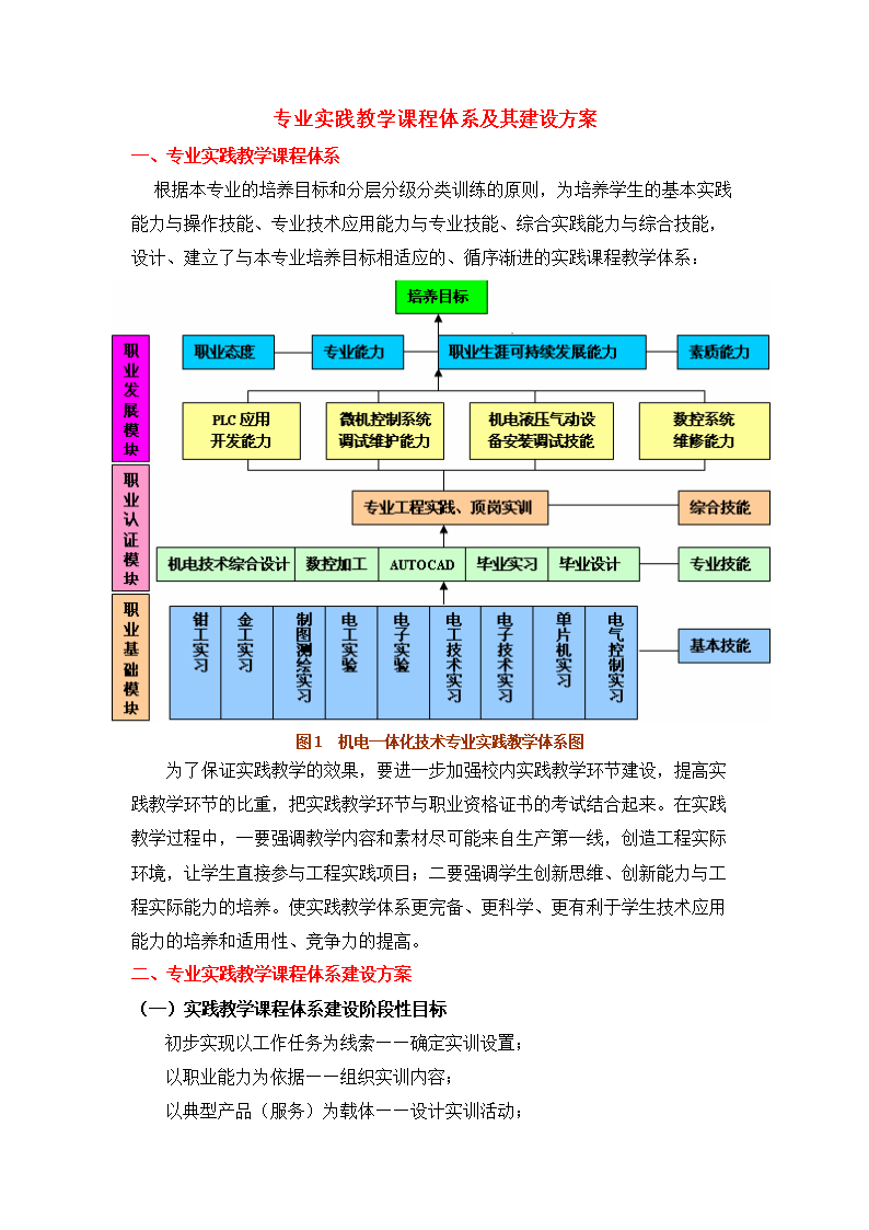 【中圖分類號(hào)】網(wǎng)站建設(shè)與管理課程創(chuàng)新教學(xué)策略(圖2)