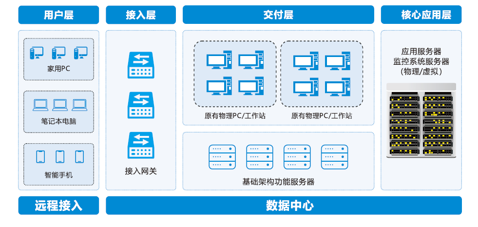 【中圖分類號(hào)】網(wǎng)站建設(shè)與管理課程創(chuàng)新教學(xué)策略(圖3)