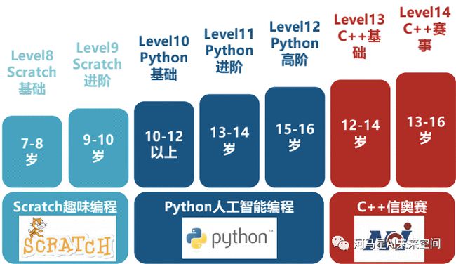 哪門語言可以封王呢？2017上最受歡迎的前15門語言(圖2)