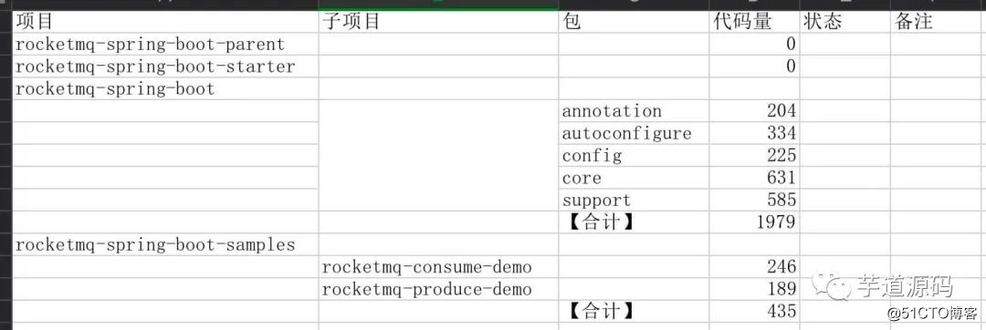 WEB端網(wǎng)站統(tǒng)計(jì)有CNZZ()，各方面都不錯(cuò)
(圖3)