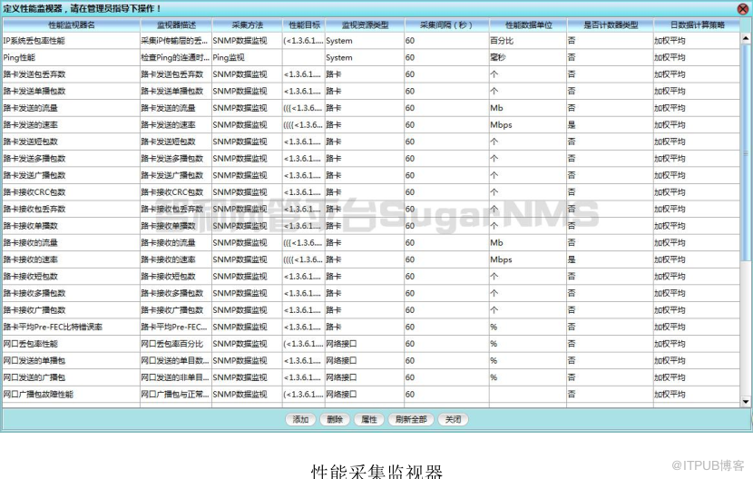 51LA為例添加方法及注意事項！講解