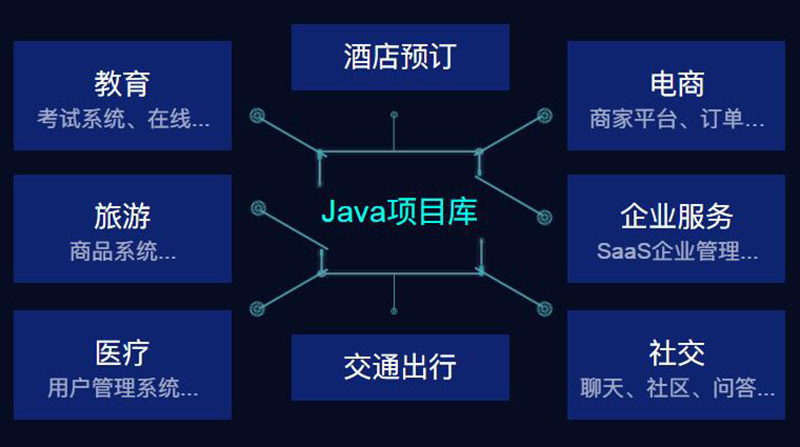 Web開發(fā)初學者指南，本文從學習什么出發(fā)到如何？