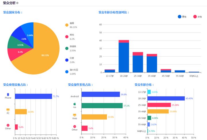 

一下企業(yè)網(wǎng)站定位建站跟寫(xiě)文章一樣去做的是什么(圖1)