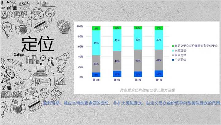 

一下企業(yè)網(wǎng)站定位建站跟寫(xiě)文章一樣去做的是什么(圖2)