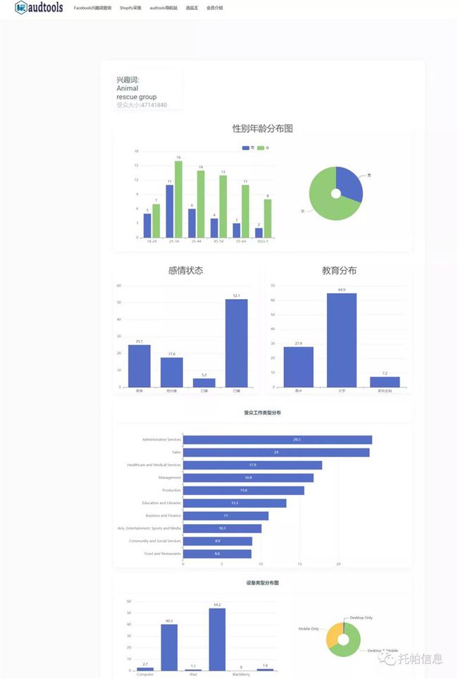 

一下企業(yè)網(wǎng)站定位建站跟寫(xiě)文章一樣去做的是什么(圖4)