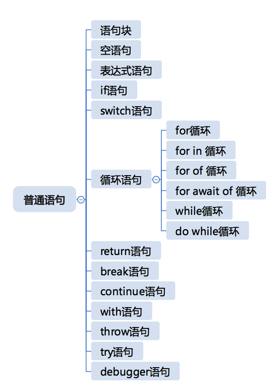 Web前端開發(fā)語(yǔ)言的具體介紹和自身的優(yōu)勢(shì)介紹。(圖2)