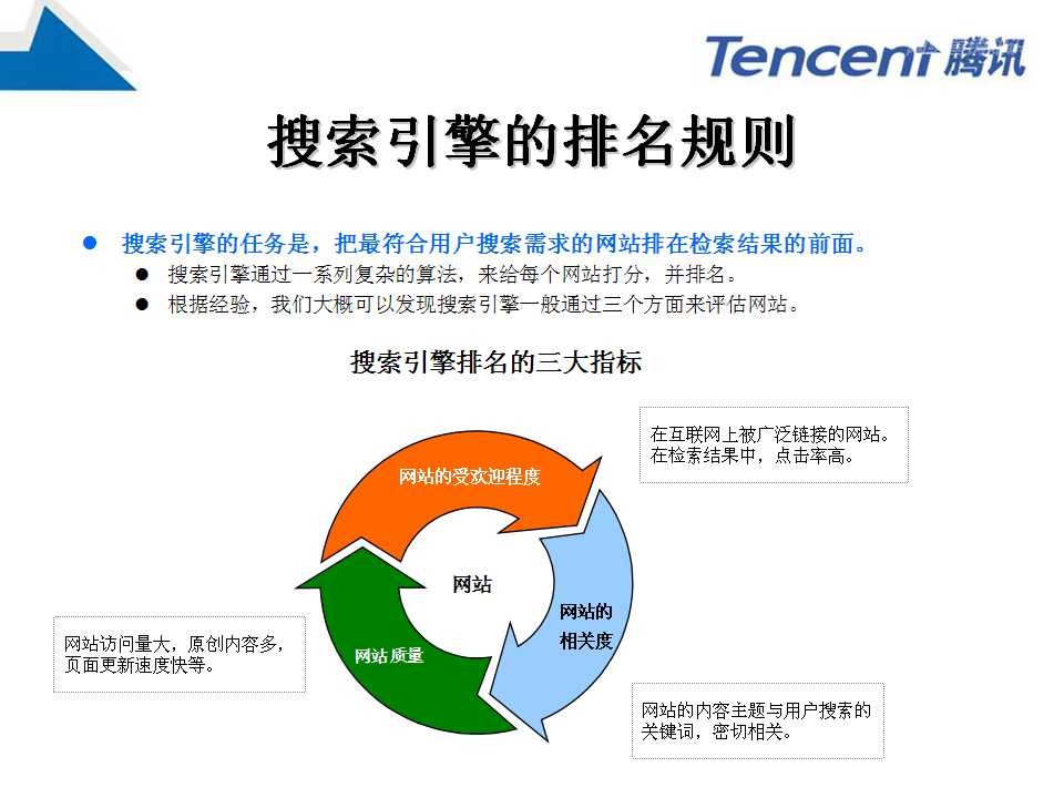 網(wǎng)站SEO該怎么做才有效果呢？推廣技巧(圖4)