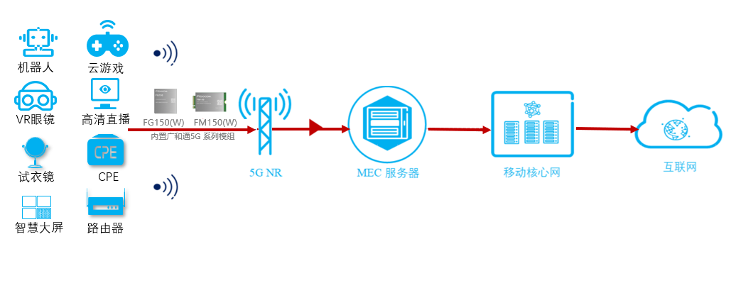 原創(chuàng)先鋒作為一家十四年的網(wǎng)站開發(fā)公司為你開發(fā)一個(gè)