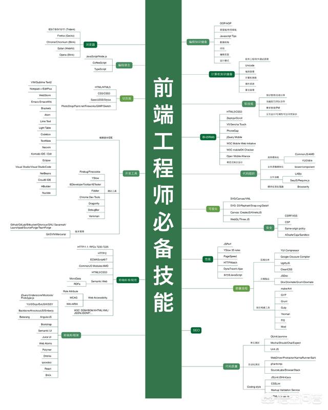 編程學(xué)什么語(yǔ)言好的話，推薦幾種語(yǔ)言后端后端語(yǔ)言(圖4)