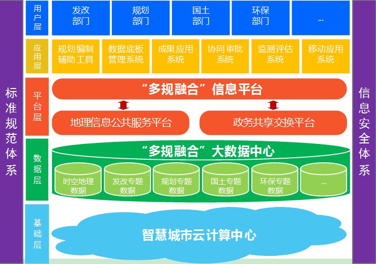 國(guó)務(wù)院印發(fā)《關(guān)于加快建設(shè)全國(guó)綜合在線政務(wù)服務(wù)平臺(tái)的指導(dǎo)意見(jiàn)》(圖2)