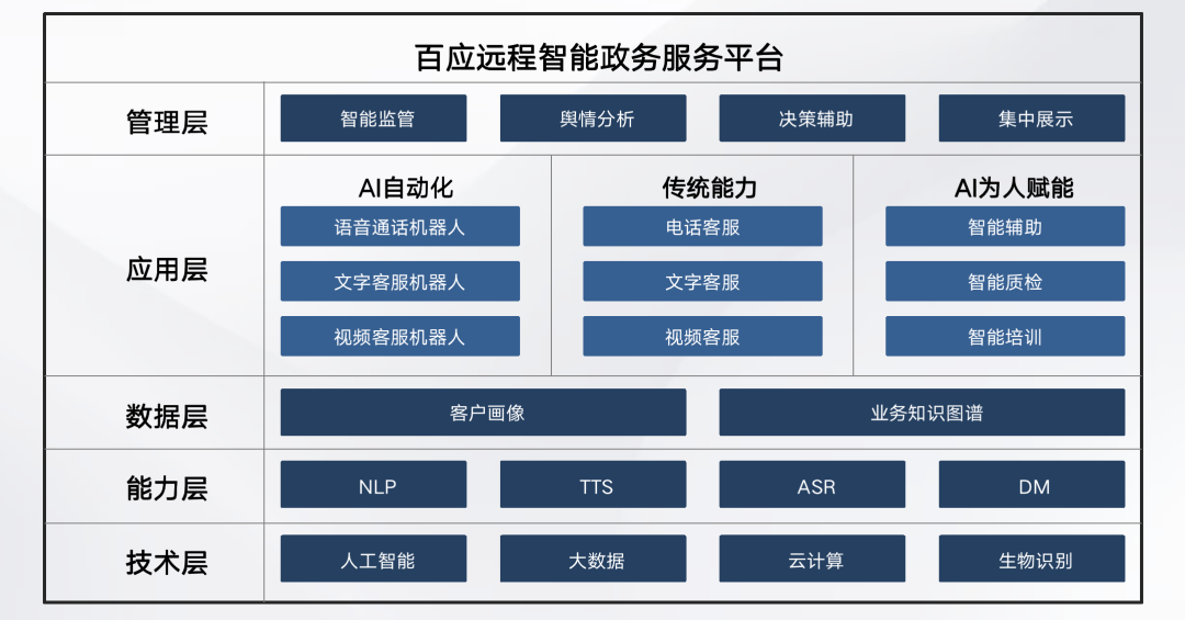 國(guó)務(wù)院印發(fā)《關(guān)于加快建設(shè)全國(guó)綜合在線政務(wù)服務(wù)平臺(tái)的指導(dǎo)意見(jiàn)》(圖3)