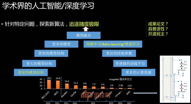 一份名叫Eric：人工智能的本科4年課程清單，學(xué)霸(圖4)