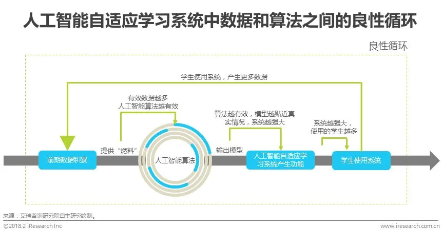 一份名叫Eric：人工智能的本科4年課程清單，學(xué)霸(圖5)