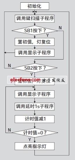 使用開發(fā)Jaa初學(xué)者來說明顯的變化，你知道嗎？(圖4)