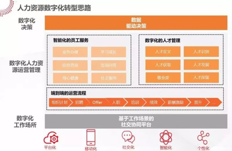 
施工施工方案方案范本施工組織設(shè)計(jì)(施工)--一方案
(圖2)