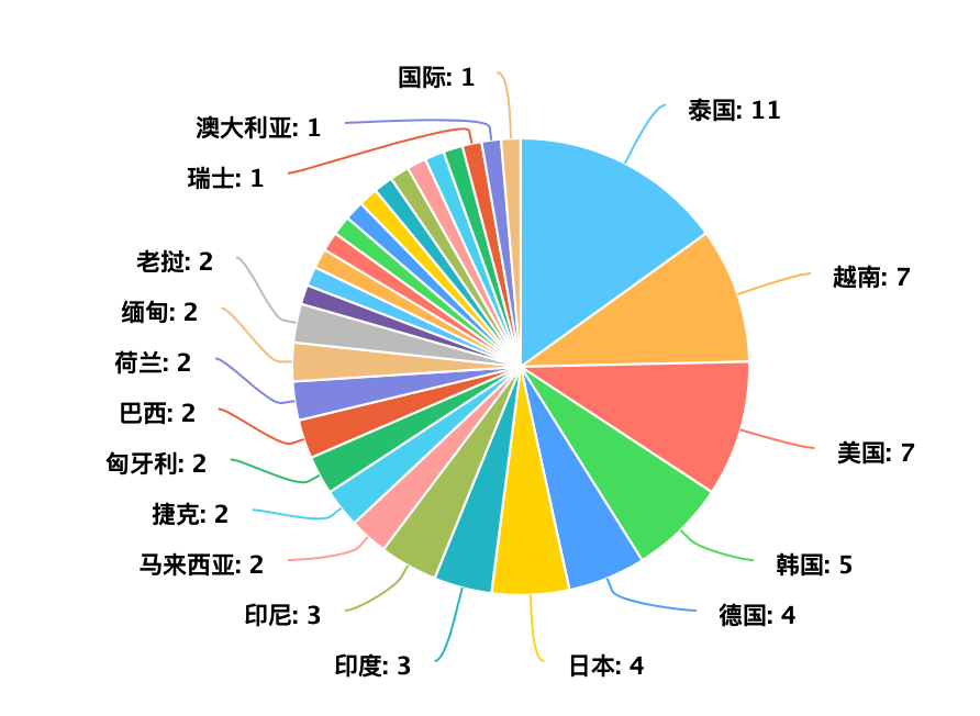 
施工施工方案方案范本施工組織設(shè)計(jì)(施工)--一方案
(圖5)