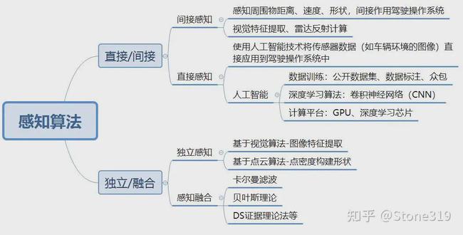 

達(dá)內(nèi)教育PHP培訓(xùn)機(jī)構(gòu)經(jīng)典語(yǔ)錄：影響學(xué)習(xí)PHP質(zhì)量的因素(圖1)