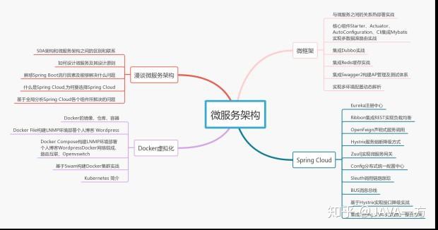 

達(dá)內(nèi)教育PHP培訓(xùn)機(jī)構(gòu)經(jīng)典語(yǔ)錄：影響學(xué)習(xí)PHP質(zhì)量的因素(圖5)