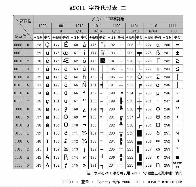 PHP開發(fā)用到了編碼與解碼，將轉為中文轉這樣