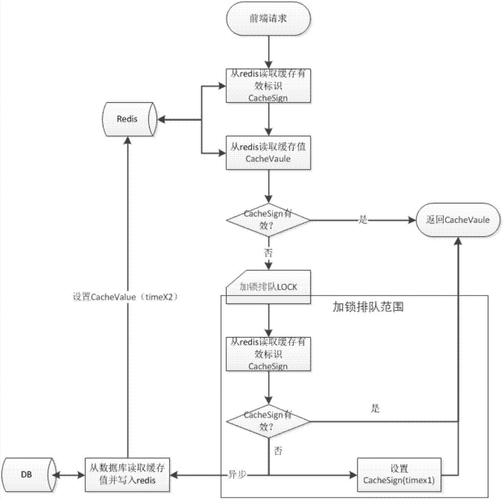 http協(xié)議接口簡單概括接口相對復(fù)雜的一個接口示例